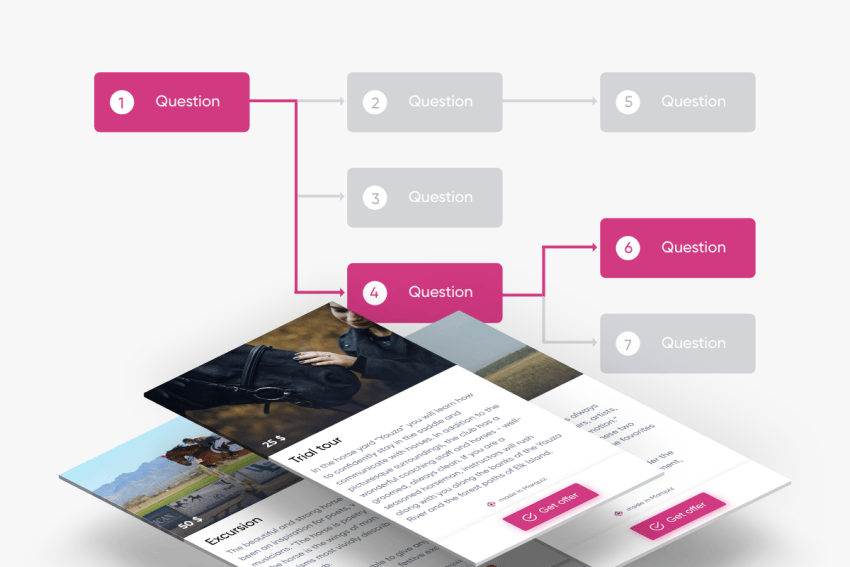 Buy Software Apps Marquiz Lifetime Deal content 2