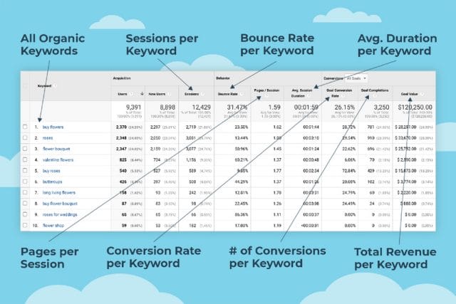 Buy Software Apps Keyword Hero Lifetime Deal content 2 Buy Software Apps Keyword Hero Lifetime Deal content 2