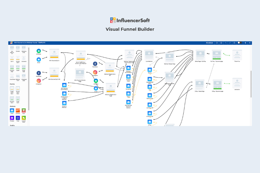 Buy Software Apps InfluencerSoft Lifetime Deal content 1