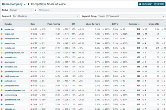 Buy Software Apps Nozzle Lifetime Deal content 3 Buy Software Apps Nozzle Lifetime Deal content 3