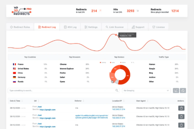 Buy Software Apps WP 301 Redirects Lifetime Deal content content 1