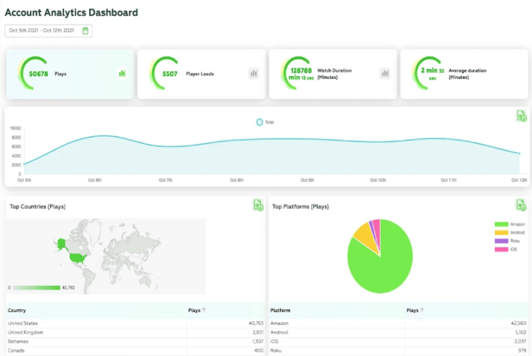 Buy Software Apps Bamboo Cloud Lifetime Deal content 2