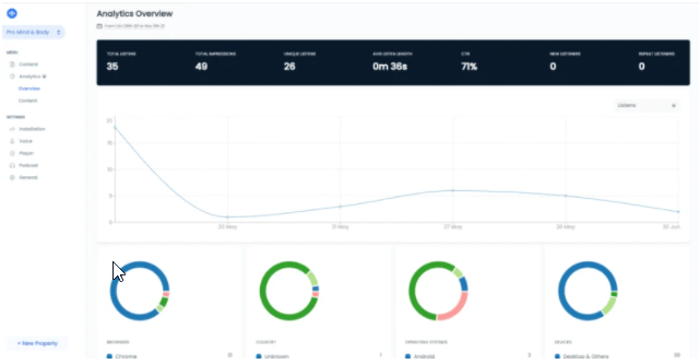 Buy Software Apps Listen2It Lifetime Deal content 3