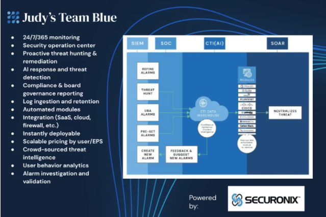 Buy Software Apps AaDya Security Lifetime Deal content 4