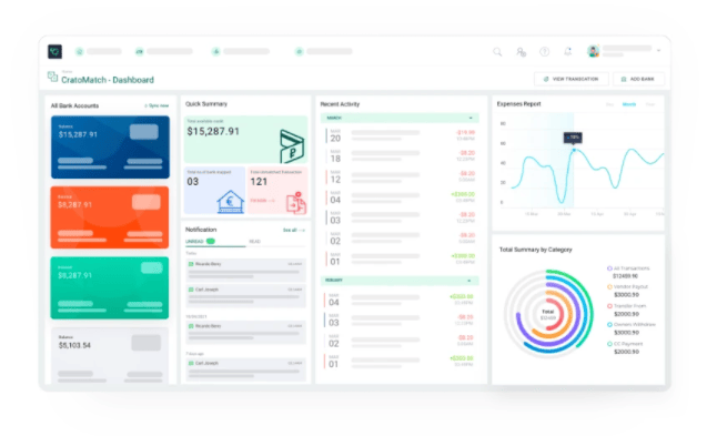 Buy Software Apps Cratoflow Lifetime Deal content 4