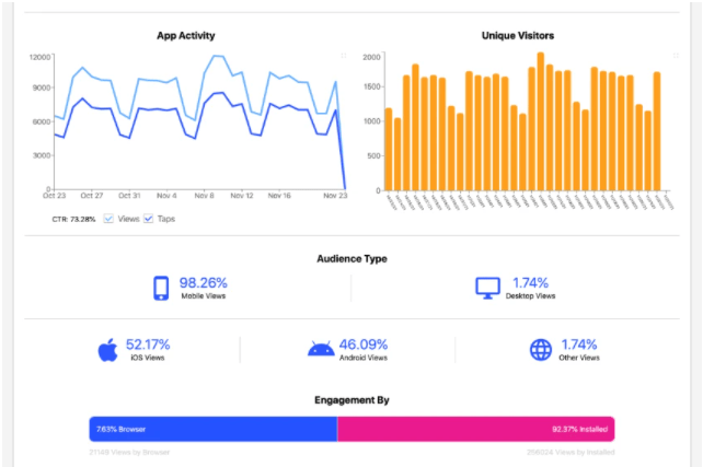Buy Software Apps Tapps Lifetime Deal content 3