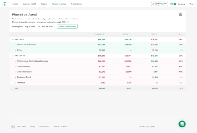 Buy Software Apps Cash Flow Frog Lifetime Deal content 3