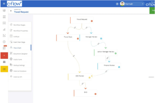 Buy Software Apps Cflow Lifetime Deal content 1 Buy Software Apps Cflow Lifetime Deal content 1