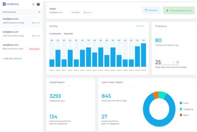 Buy Software Apps Mailivery Lifetime Deal content 2