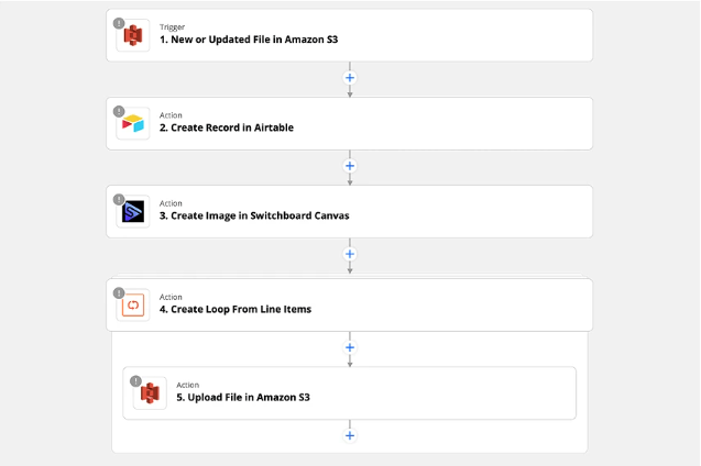 Buy Software Apps Switchboard Canvas Lifetime Deal content 2