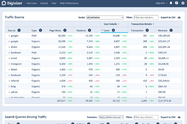Buy Software Apps Digivizer Lifetime Deal content 1