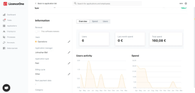 Buy Software Apps LIcenseOne Lifetime Deal content 2