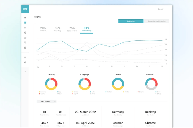 Buy Software Apps Truendo Lifetime Deal content 4