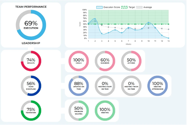Buy Software Apps Workfacta Lifetime Deal content 4