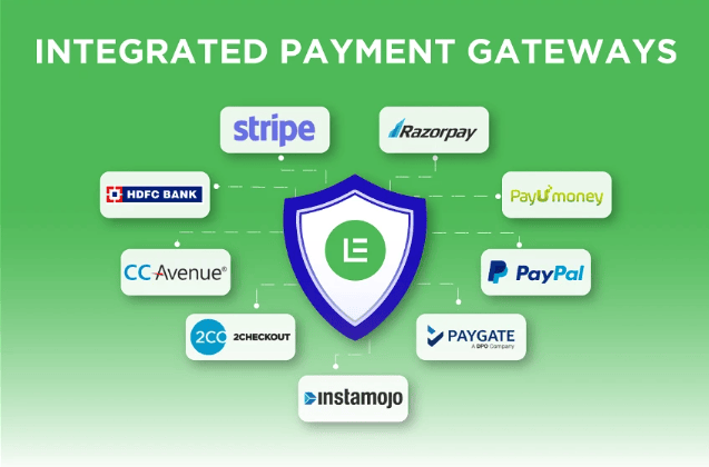Buy Software Apps Learnyst Lifetime Deal content 4