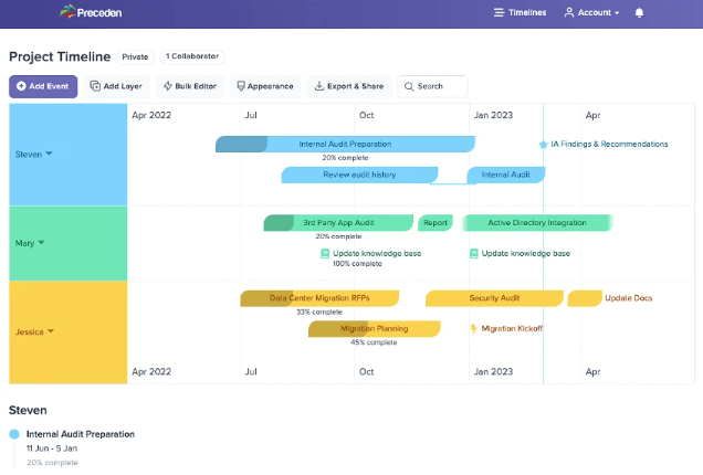 Buy Software Apps Preceden Lifetime Deal content 1