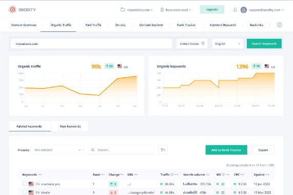 Buy Software Apps Seodity Lifetime Deal content 1