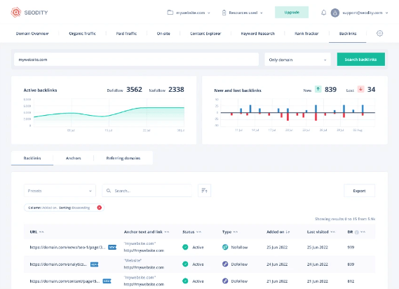 Buy Software Apps Seodity Lifetime Deal content 2