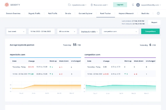 Buy Software Apps Seodity Lifetime Deal content 4