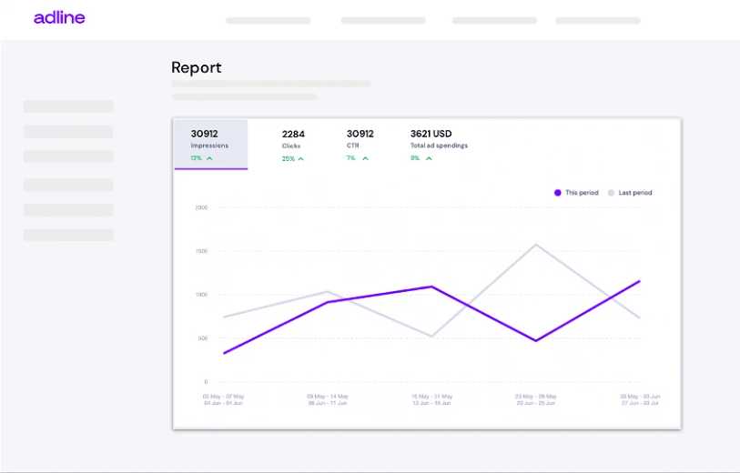 Buy Software Apps Adline Lifetime Deal content 3