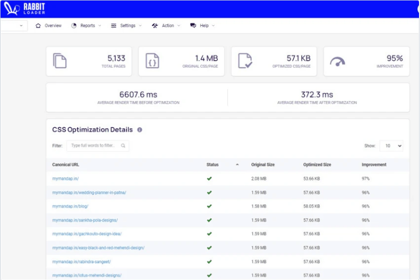 Buy Software Apps RabbitLoader Lifetime Deal content 4