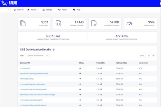 Buy Software Apps RabbitLoader Lifetime Deal content 4 Buy Software Apps RabbitLoader Lifetime Deal content 4
