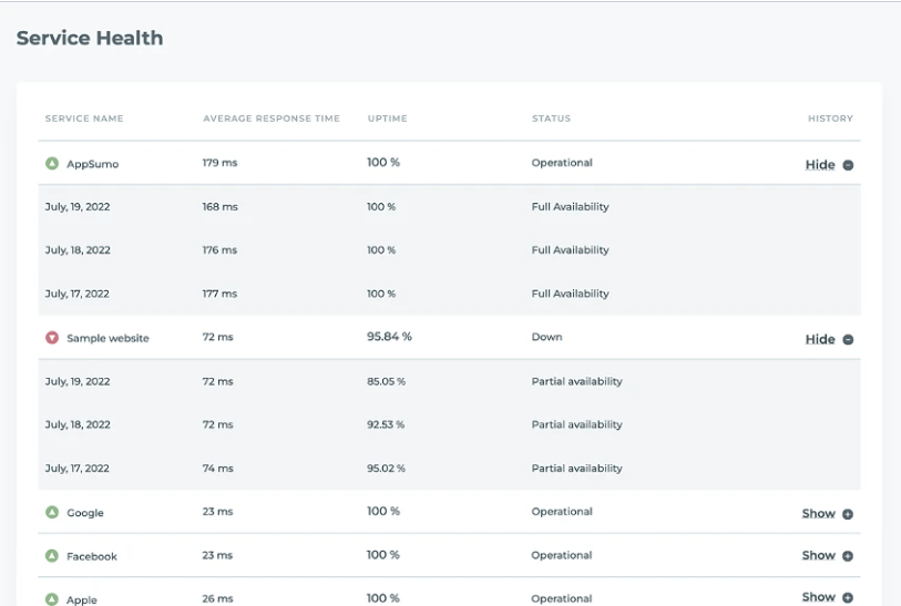 Buy Software Apps Uptimia Lifetime Deal content 4