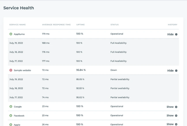 Buy Software Apps Uptimia Lifetime Deal content 4 Buy Software Apps Uptimia Lifetime Deal content 4