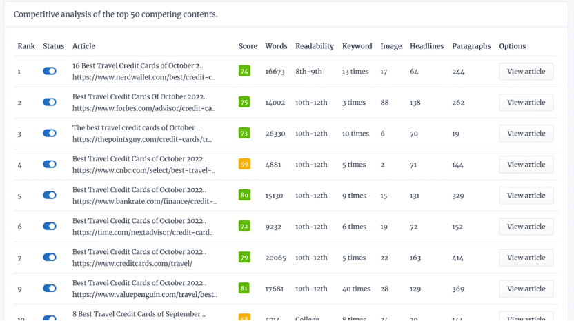 Buy Software Apps Contentpace Lifetime Deal content 1