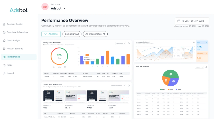 Buy Software Apps Adsbot Lifetime Deal content 2