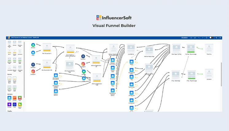 Buy Software Apps InfluencerSoft Lifetime Deal content 1